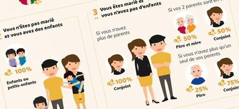 Les infographies